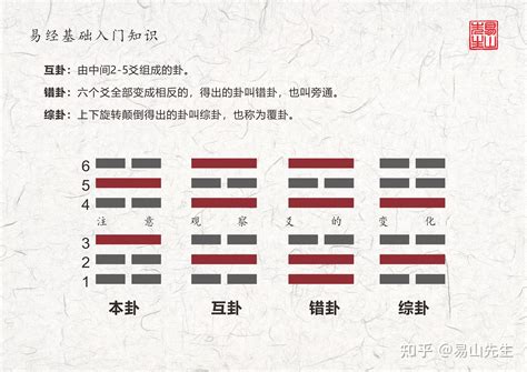 米卦準確度|【米卦準確度】米卦預測準確性驚人！不同起卦法比較，找出最精。